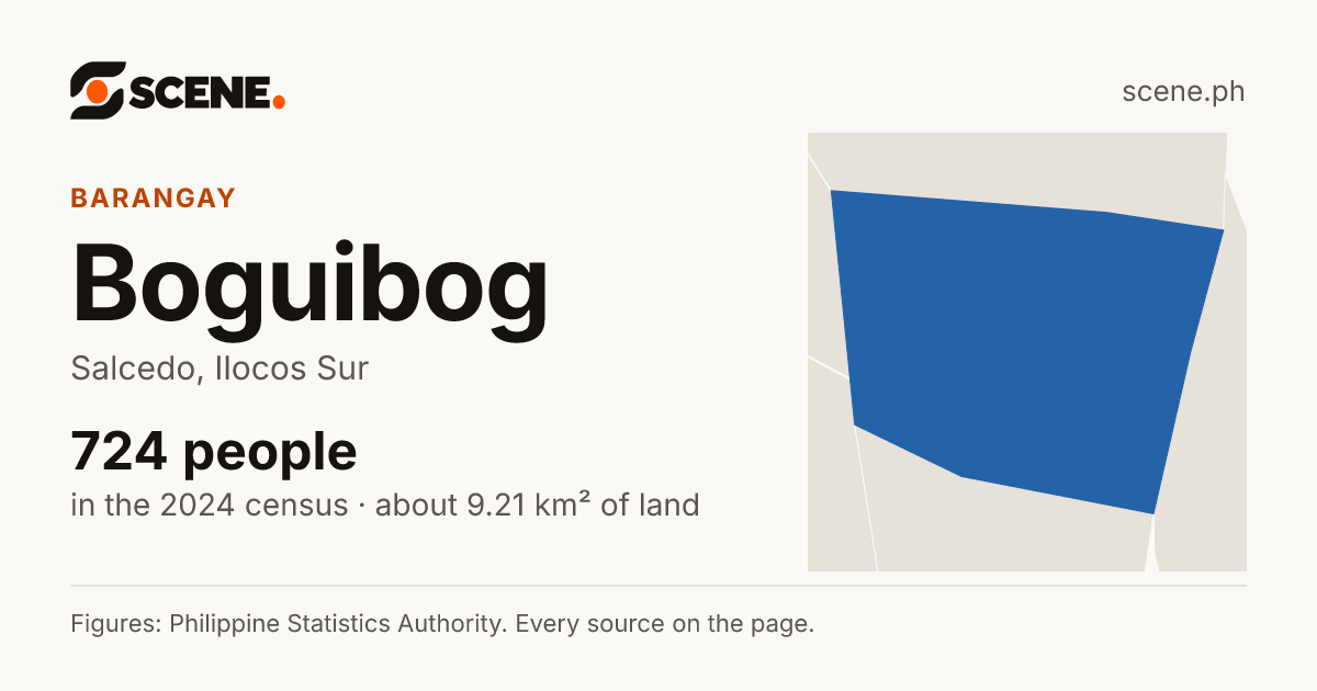 Boguibog, Salcedo, barangay: 724 people in the 2024 census