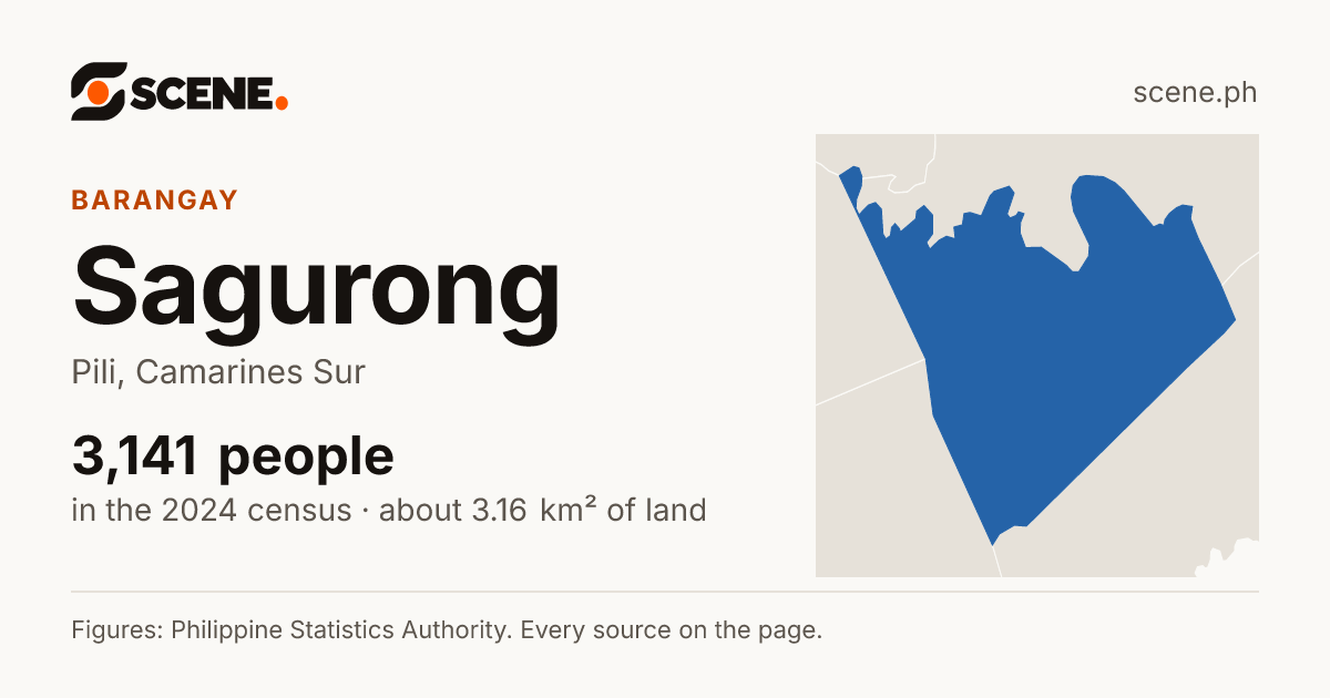 Sagurong, Pili, barangay: 3,141 people in the 2024 census