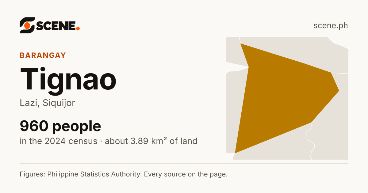 Tignao, Lazi, barangay: 960 people in the 2024 census