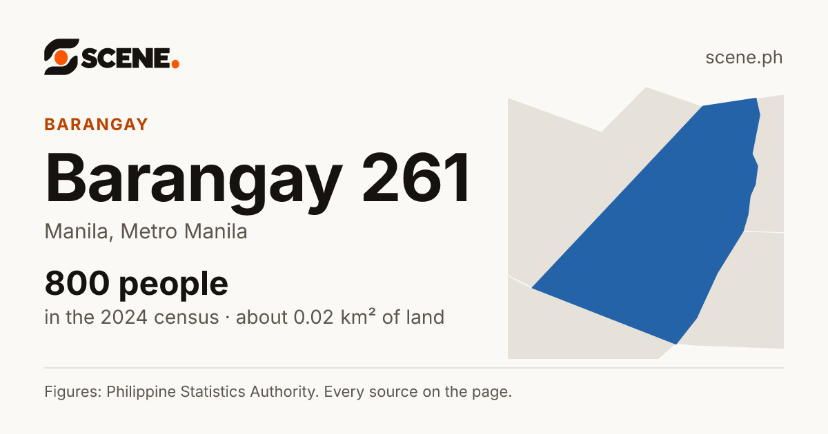 Barangay 261, Manila, barangay: 800 people in the 2024 census