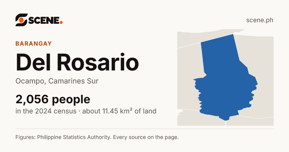 Del Rosario, Ocampo, barangay: 2,056 people in the 2024 census