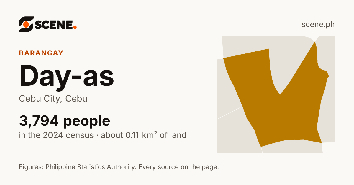Day-as, Cebu City, barangay: 3,794 people in the 2024 census