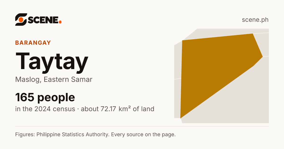 Taytay, Maslog, barangay: 165 people in the 2024 census