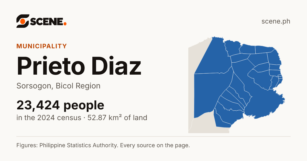 Prieto Diaz, Sorsogon, municipality: 23,424 people in the 2024 census