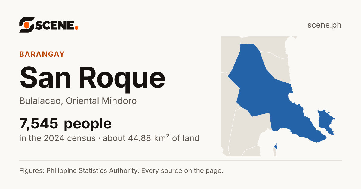 San Roque, Bulalacao, barangay: 7,545 people in the 2024 census