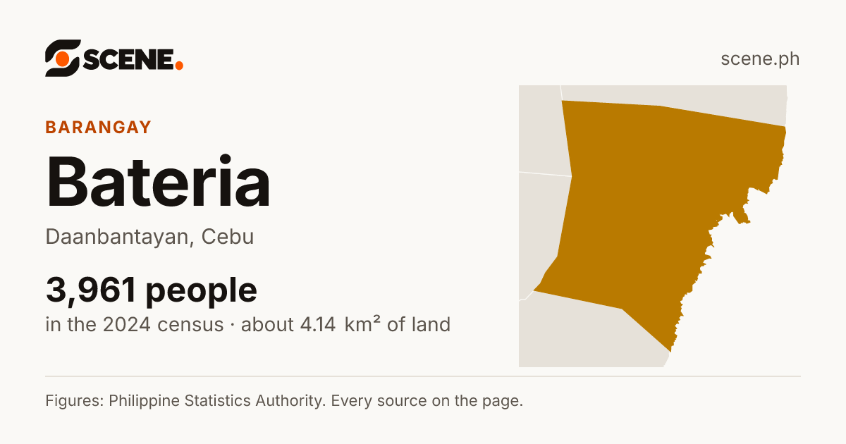 Bateria, Daanbantayan, barangay: 3,961 people in the 2024 census
