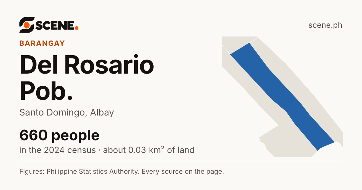 Del Rosario Pob., Santo Domingo, barangay: 660 people in the 2024 census