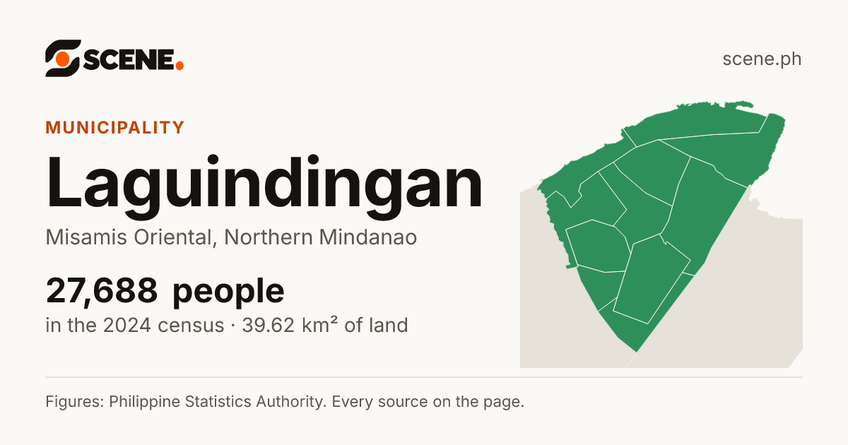 Laguindingan, Misamis Oriental, municipality: 27,688 people in the 2024 census