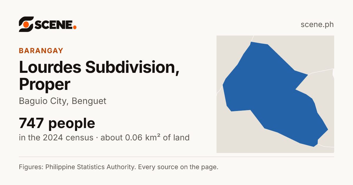 Lourdes Subdivision, Proper, Baguio City, barangay: 747 people in the 2024 census