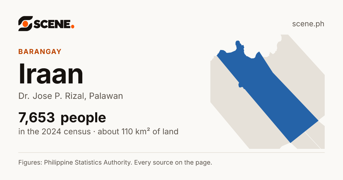 Iraan, Dr. Jose P. Rizal, barangay: 7,653 people in the 2024 census
