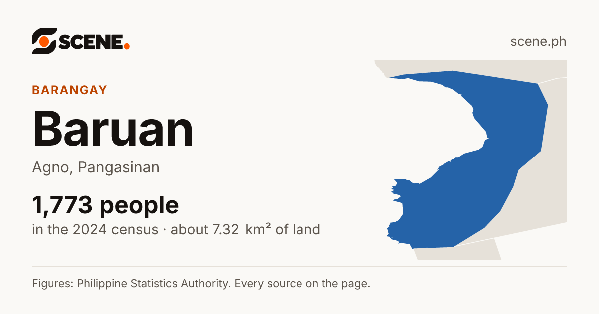 Baruan, Agno, barangay: 1,773 people in the 2024 census