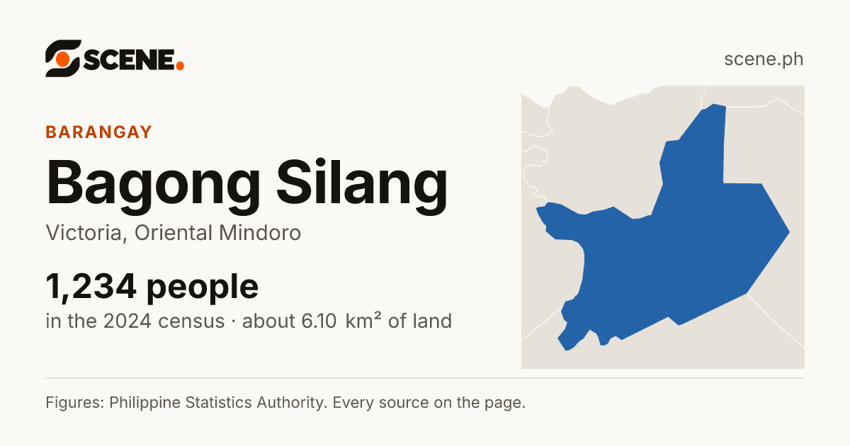 Bagong Silang, Victoria, barangay: 1,234 people in the 2024 census