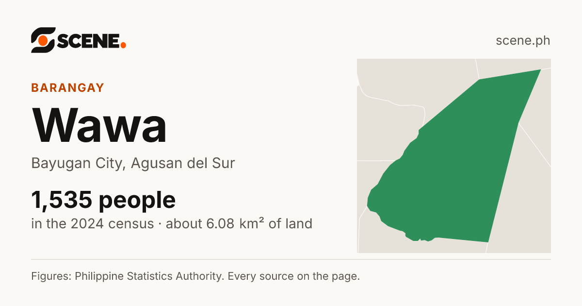 Wawa, Bayugan City, barangay: 1,535 people in the 2024 census
