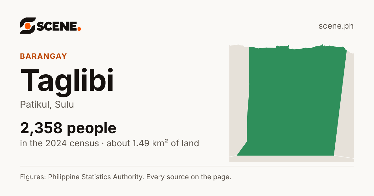 Taglibi, Patikul, barangay: 2,358 people in the 2024 census