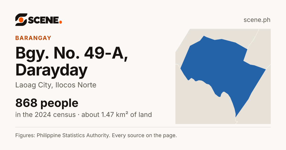 Bgy. No. 49-A, Darayday, Laoag City, barangay: 868 people in the 2024 census