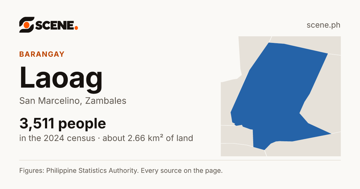 Laoag, San Marcelino, barangay: 3,511 people in the 2024 census