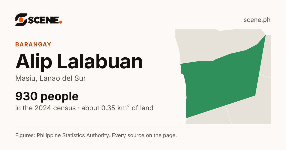 Alip Lalabuan, Masiu, barangay: 930 people in the 2024 census