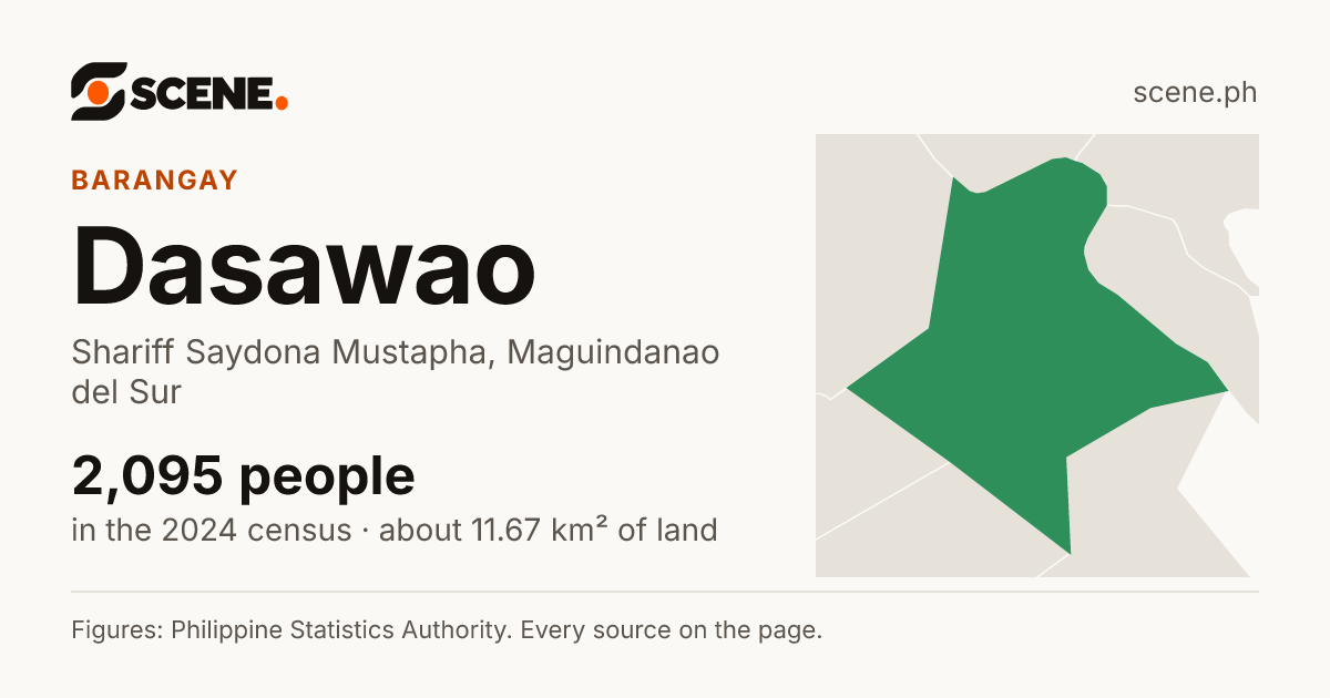 Dasawao, Shariff Saydona Mustapha, barangay: 2,095 people in the 2024 census