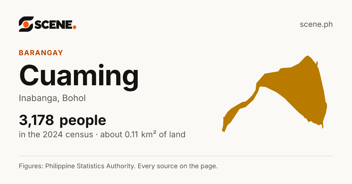 Cuaming, Inabanga, barangay: 3,178 people in the 2024 census