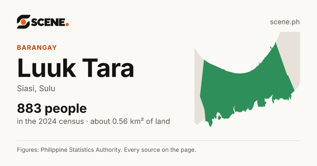 Luuk Tara, Siasi, barangay: 883 people in the 2024 census