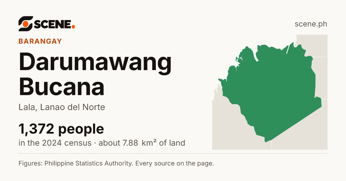 Darumawang Bucana, Lala, barangay: 1,372 people in the 2024 census