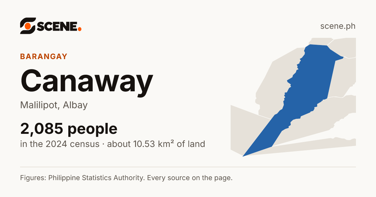 Canaway, Malilipot, barangay: 2,085 people in the 2024 census