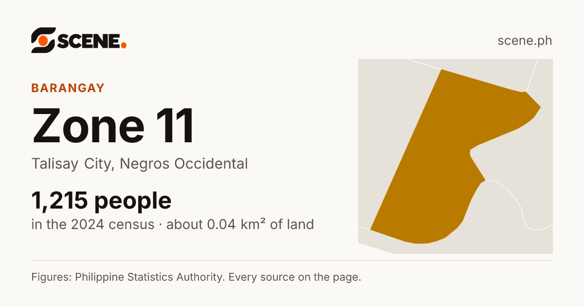Zone 11, Talisay City, barangay: 1,215 people in the 2024 census