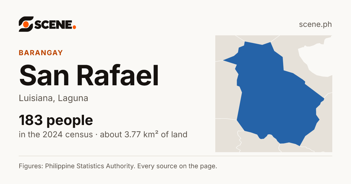 San Rafael, Luisiana, barangay: 183 people in the 2024 census