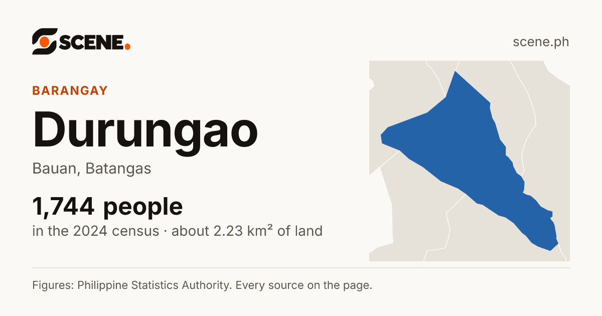 Durungao, Bauan, barangay: 1,744 people in the 2024 census