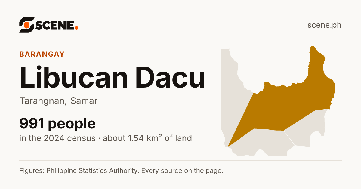 Libucan Dacu, Tarangnan, barangay: 991 people in the 2024 census