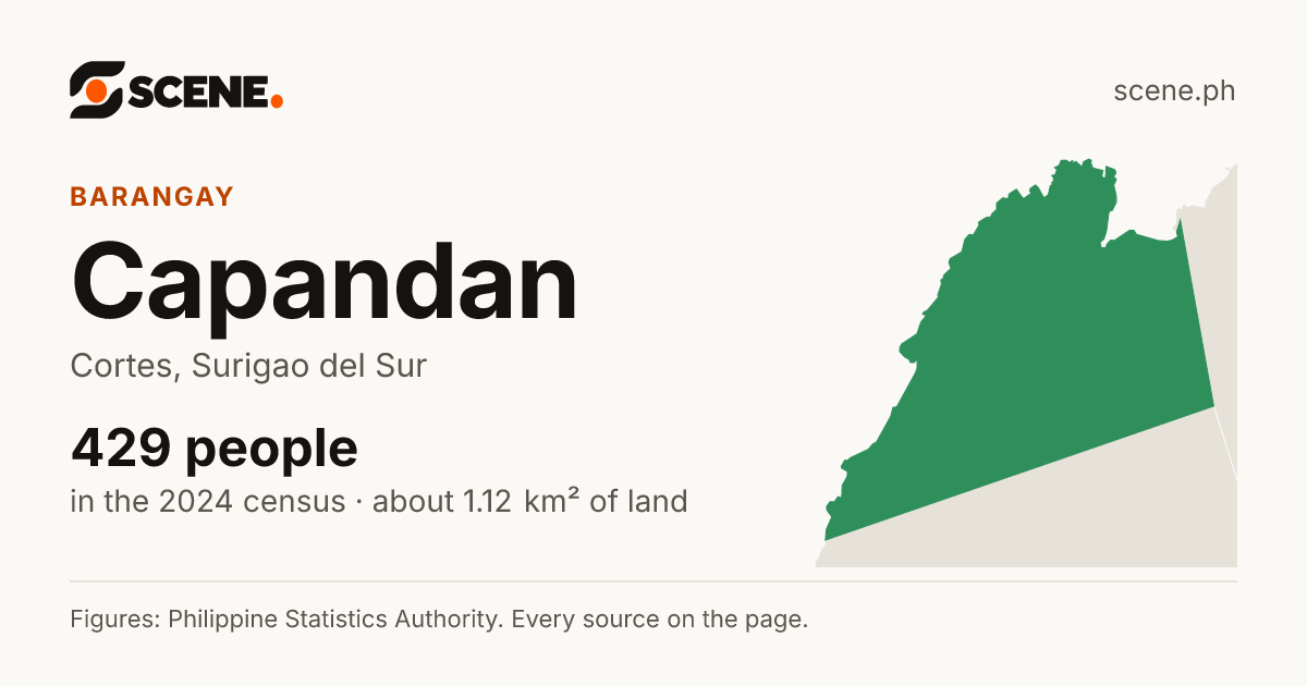 Capandan, Cortes, barangay: 429 people in the 2024 census
