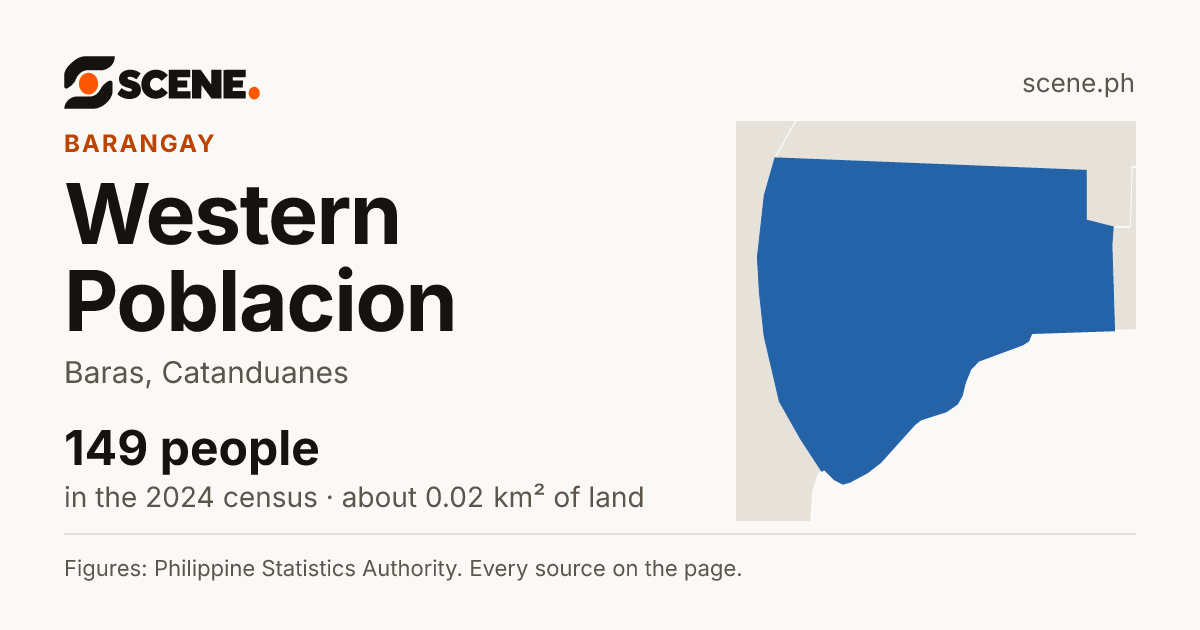 Western Poblacion, Baras, barangay: 149 people in the 2024 census