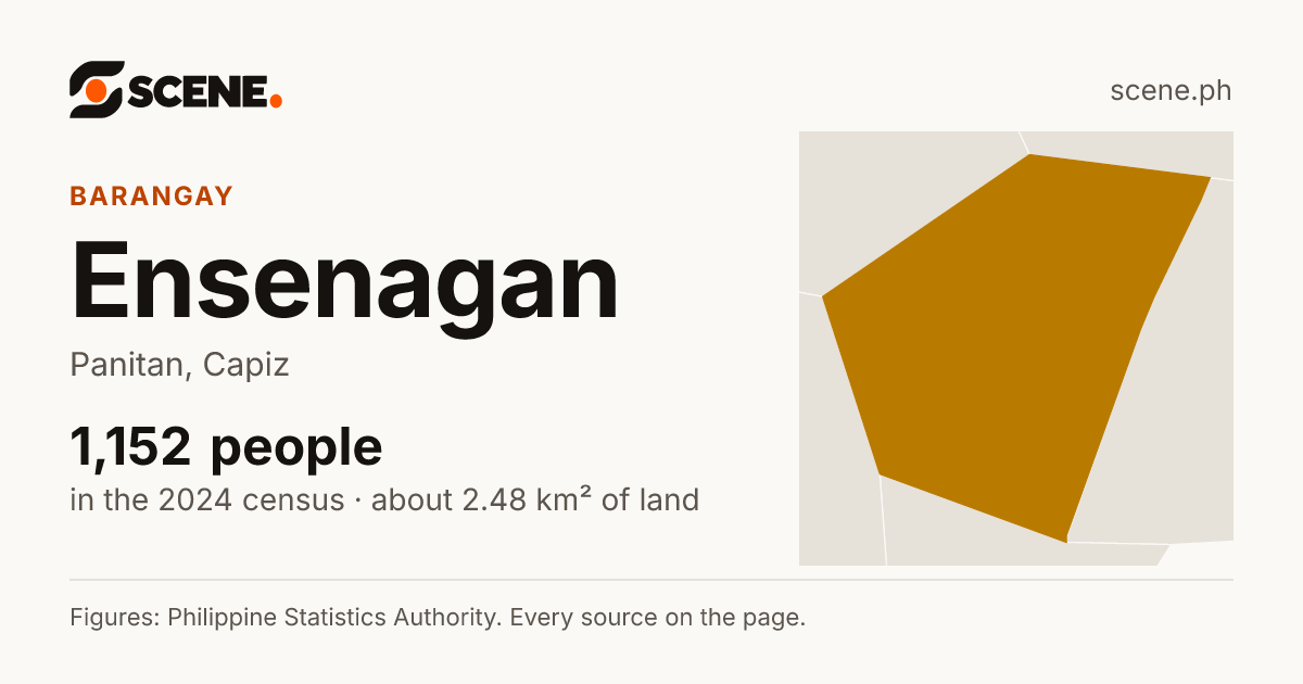 Ensenagan, Panitan, barangay: 1,152 people in the 2024 census