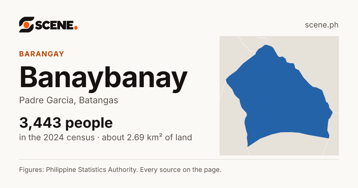 Banaybanay, Padre Garcia, barangay: 3,443 people in the 2024 census