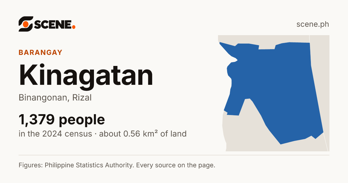 Kinagatan, Binangonan, barangay: 1,379 people in the 2024 census