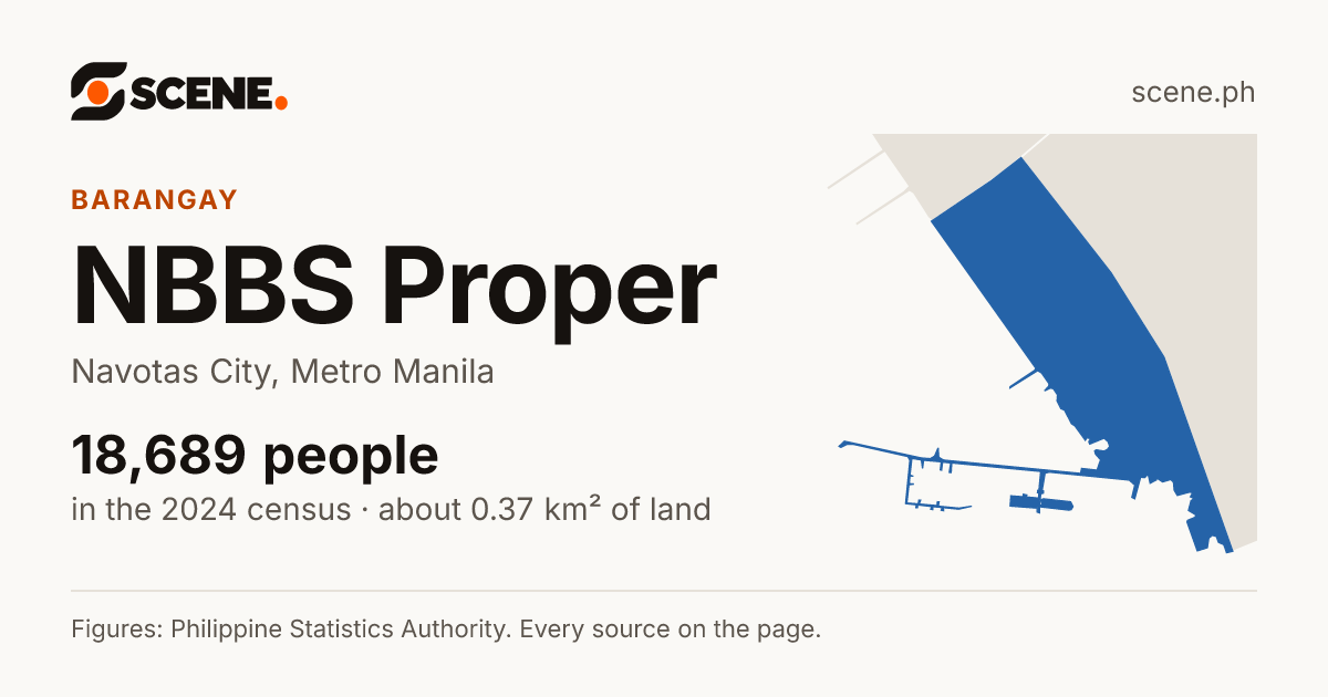NBBS Proper, Navotas City, barangay: 18,689 people in the 2024 census