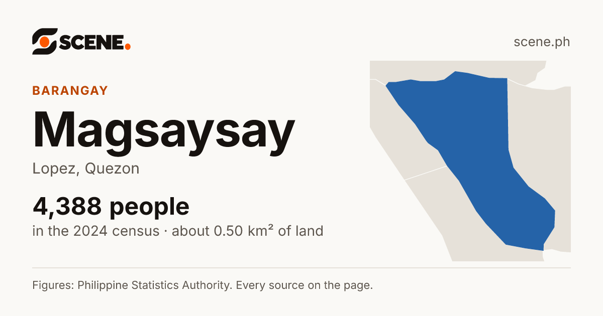 Magsaysay, Lopez, barangay: 4,388 people in the 2024 census