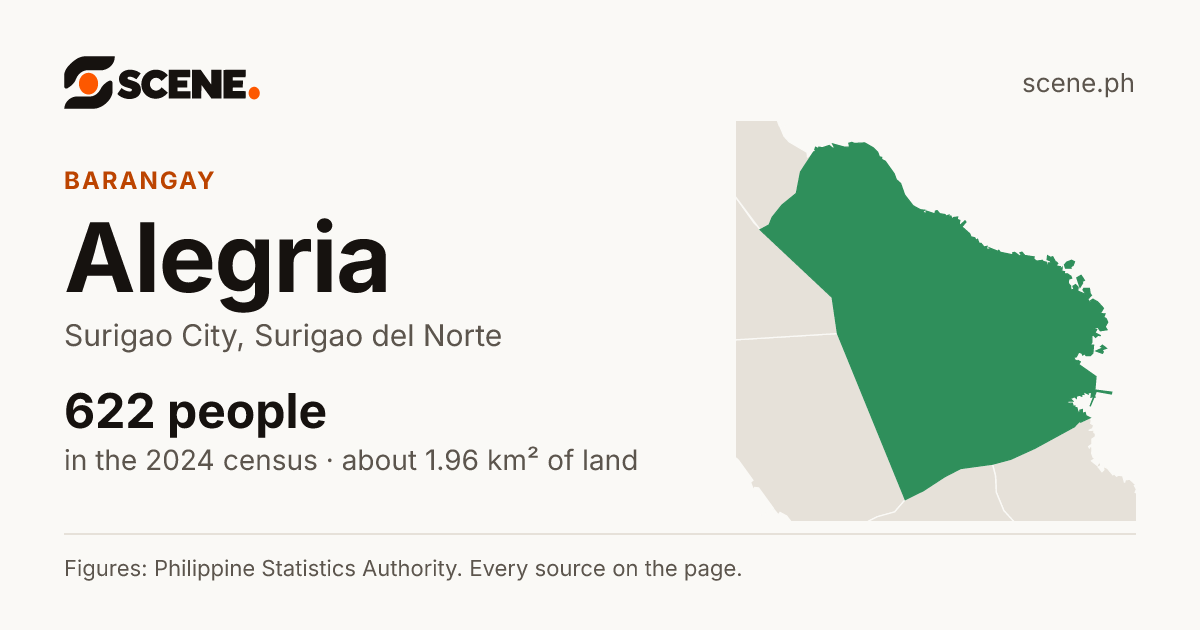 Alegria, Surigao City, barangay: 622 people in the 2024 census