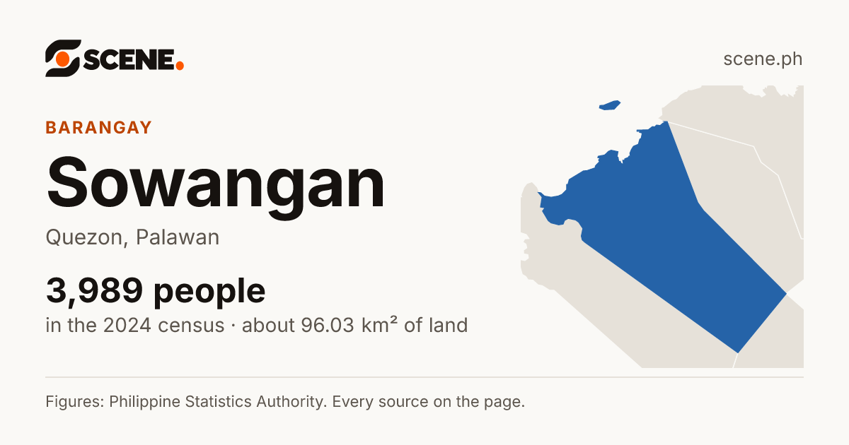Sowangan, Quezon, barangay: 3,989 people in the 2024 census
