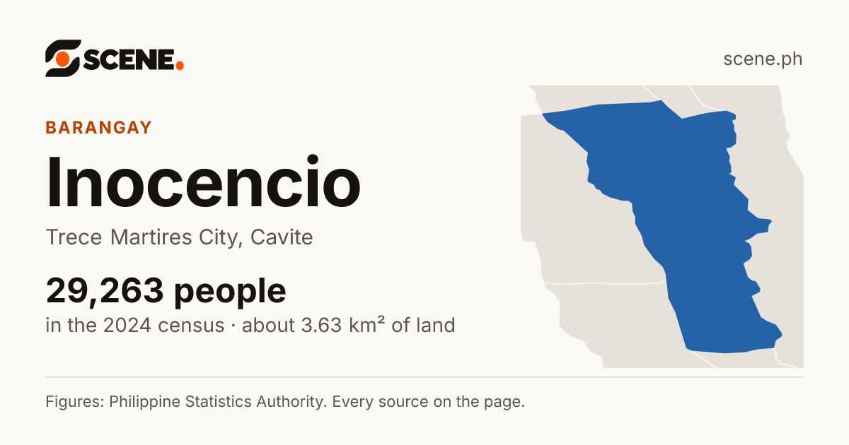 Inocencio, Trece Martires City, barangay: 29,263 people in the 2024 census
