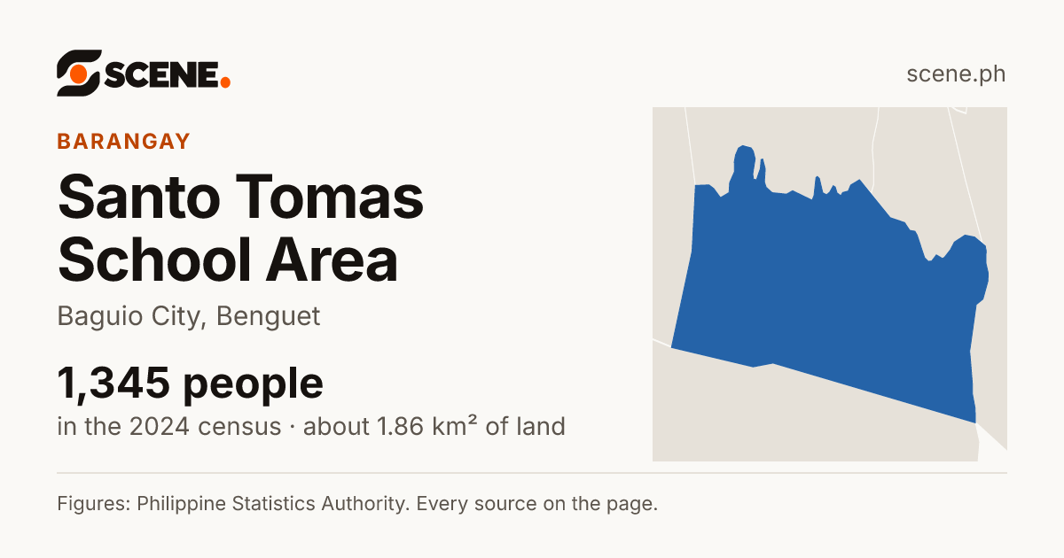 Santo Tomas School Area, Baguio City, barangay: 1,345 people in the 2024 census