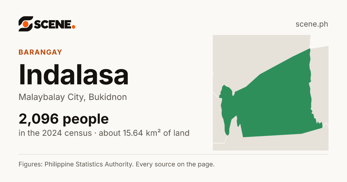 Indalasa, Malaybalay City, barangay: 2,096 people in the 2024 census
