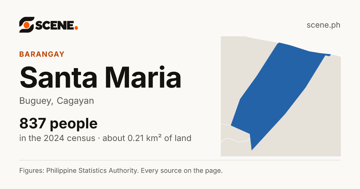 Santa Maria, Buguey, barangay: 837 people in the 2024 census
