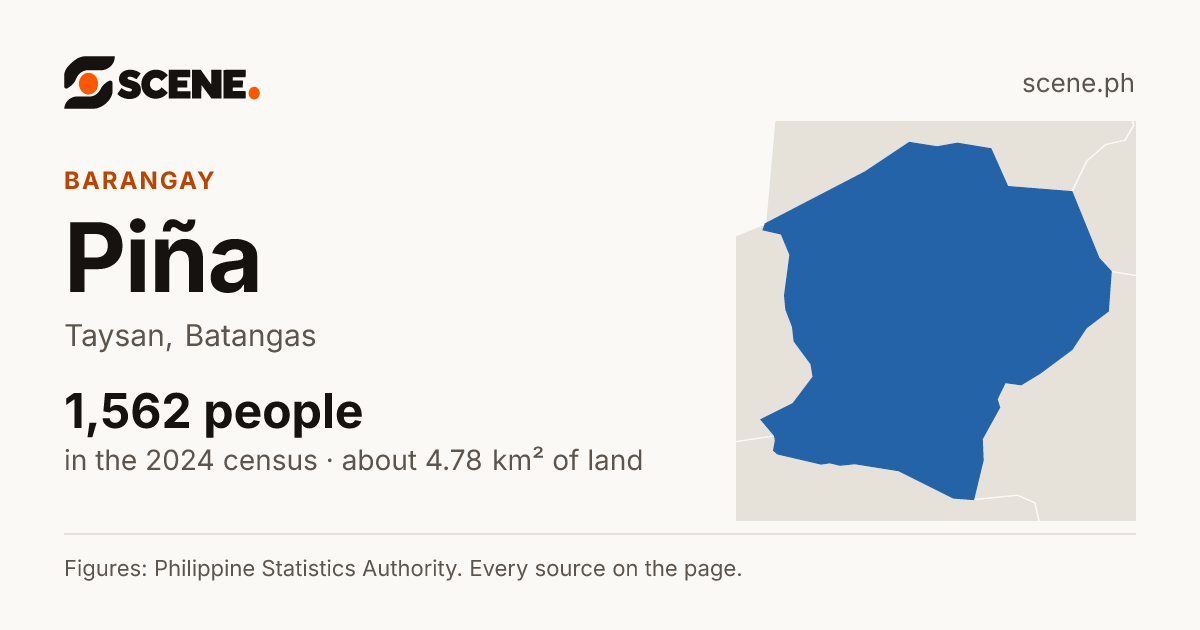 Piña, Taysan, barangay: 1,562 people in the 2024 census