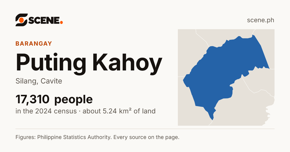 Puting Kahoy, Silang, barangay: 17,310 people in the 2024 census