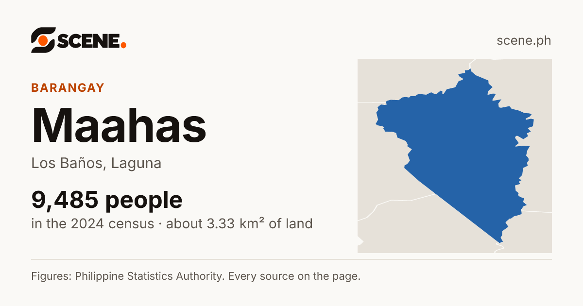 Maahas, Los Baños, barangay: 9,485 people in the 2024 census