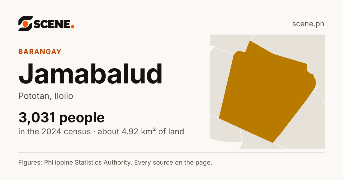 Jamabalud, Pototan, barangay: 3,031 people in the 2024 census