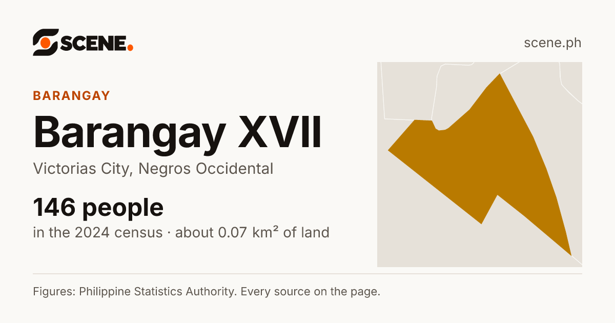 Barangay XVII, Victorias City, barangay: 146 people in the 2024 census