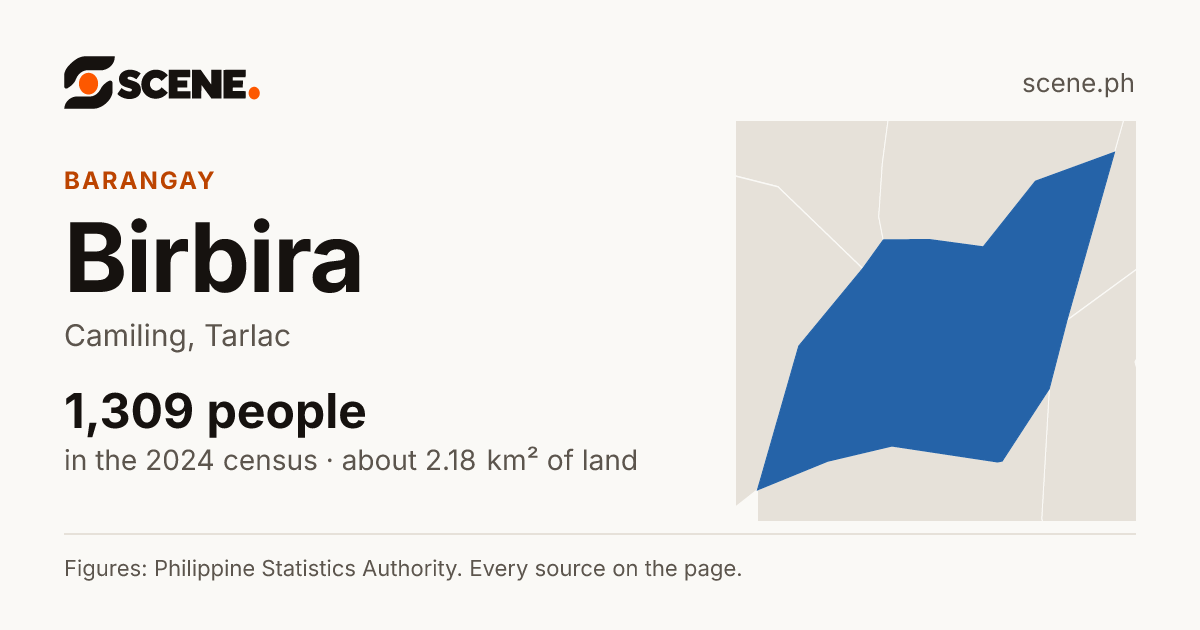 Birbira, Camiling, barangay: 1,309 people in the 2024 census