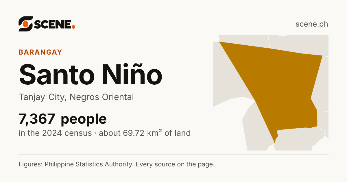 Santo Niño, Tanjay City, barangay: 7,367 people in the 2024 census